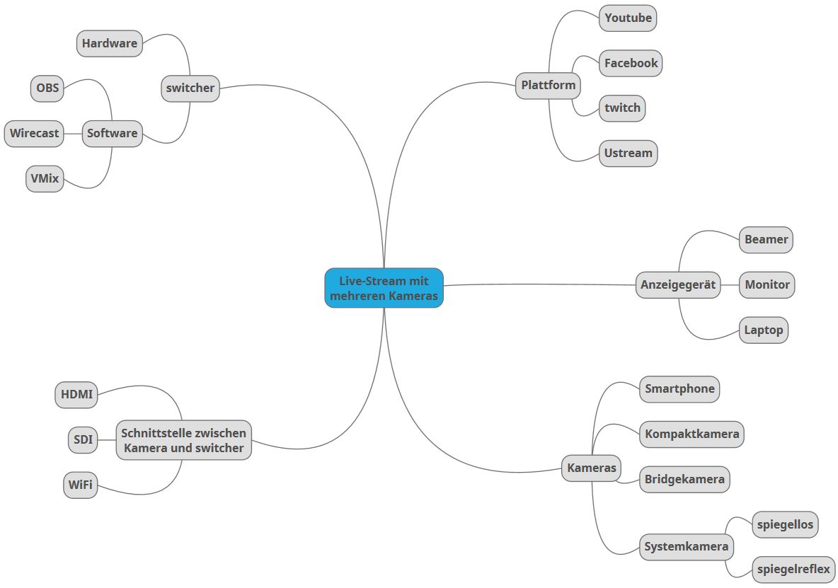 mindmap_live