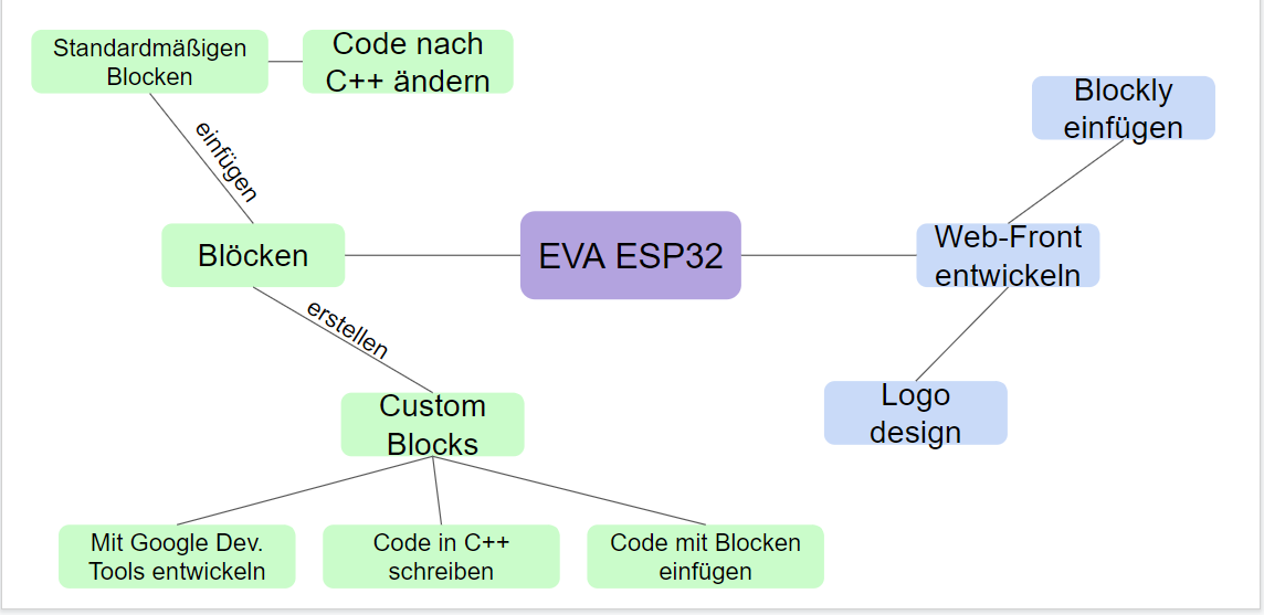 mindmap