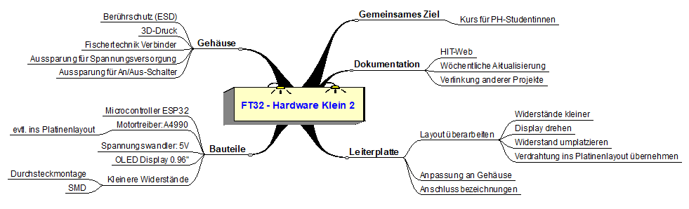 Mindmap1