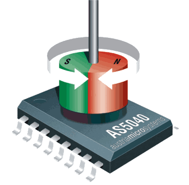 http://www.sensorsportal.com/HTML/DIGEST/april_06/Rotary_Encoder_IC_PR.gif