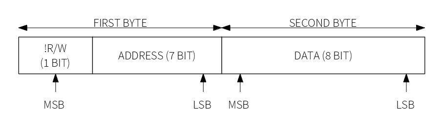 Transmission Protocol