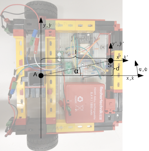 Koordinatensysteme im Fahrzeug und Sensor