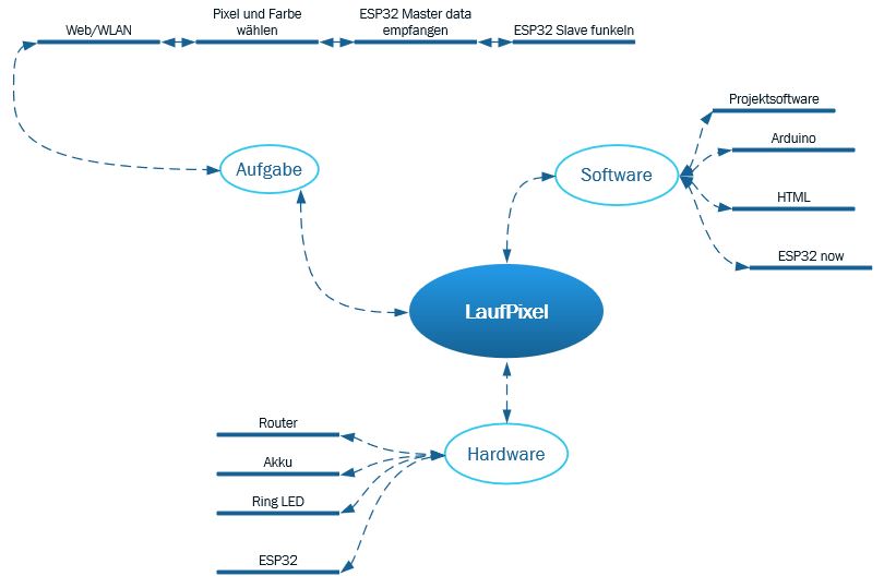 Mindmap