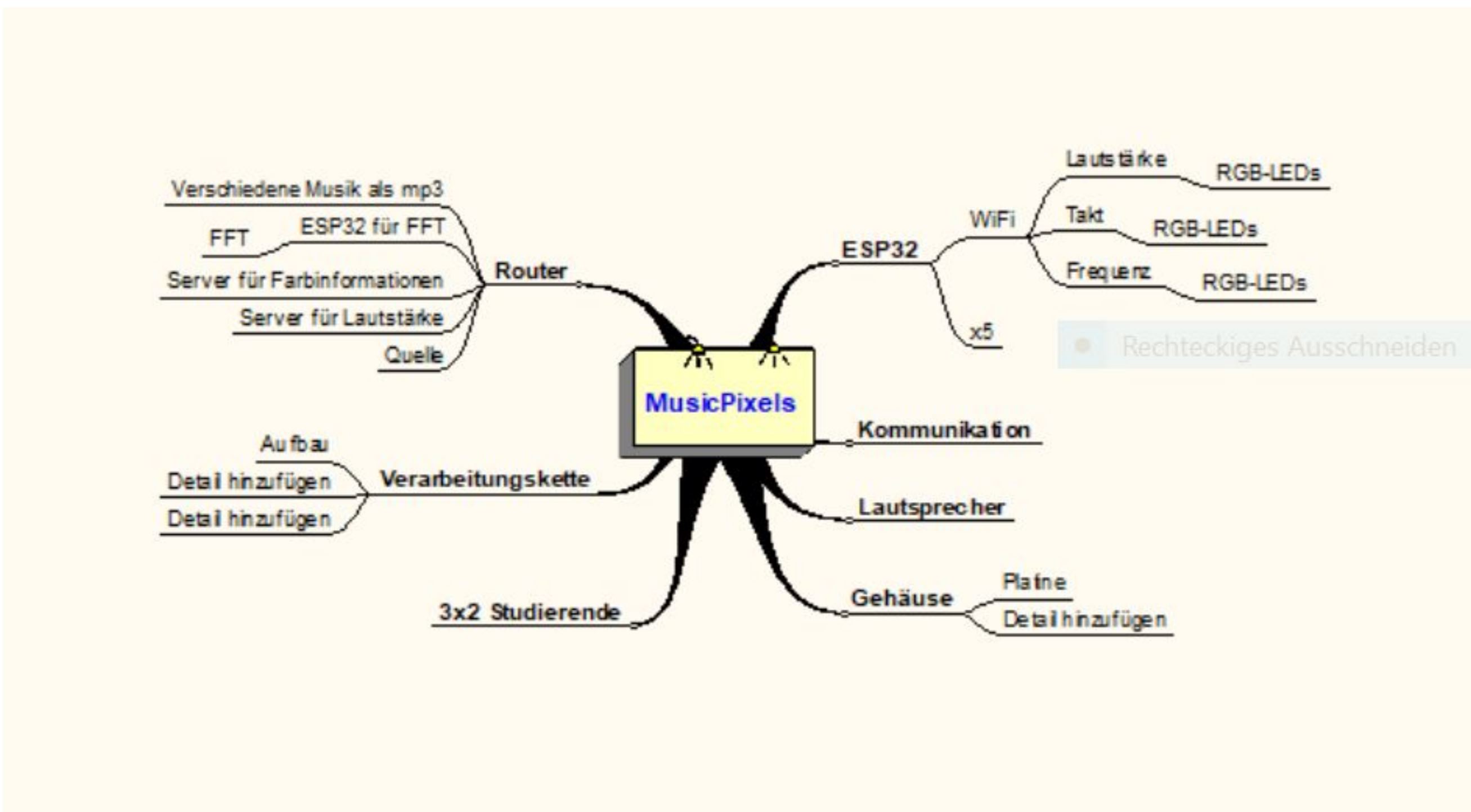 Mindmap