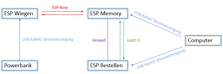 schaltplan_neu