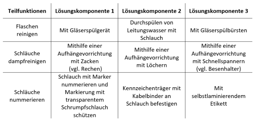 Morphologie