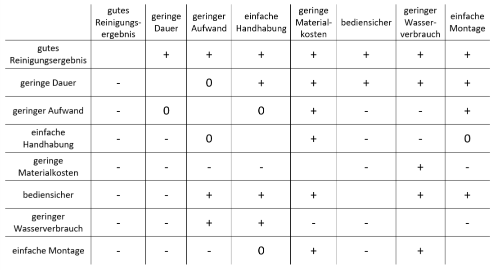 Ranking