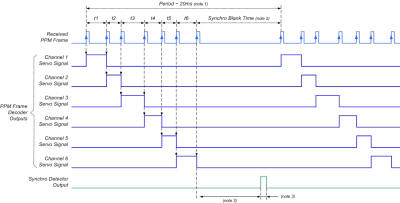 How to read RC radio signals with Arduino using PPM signal - Mis Circuitos