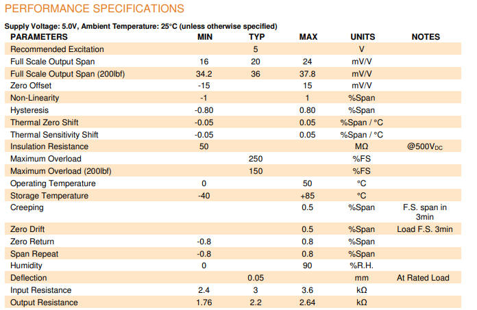 Specifications