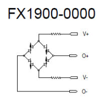 Strain-gage layout