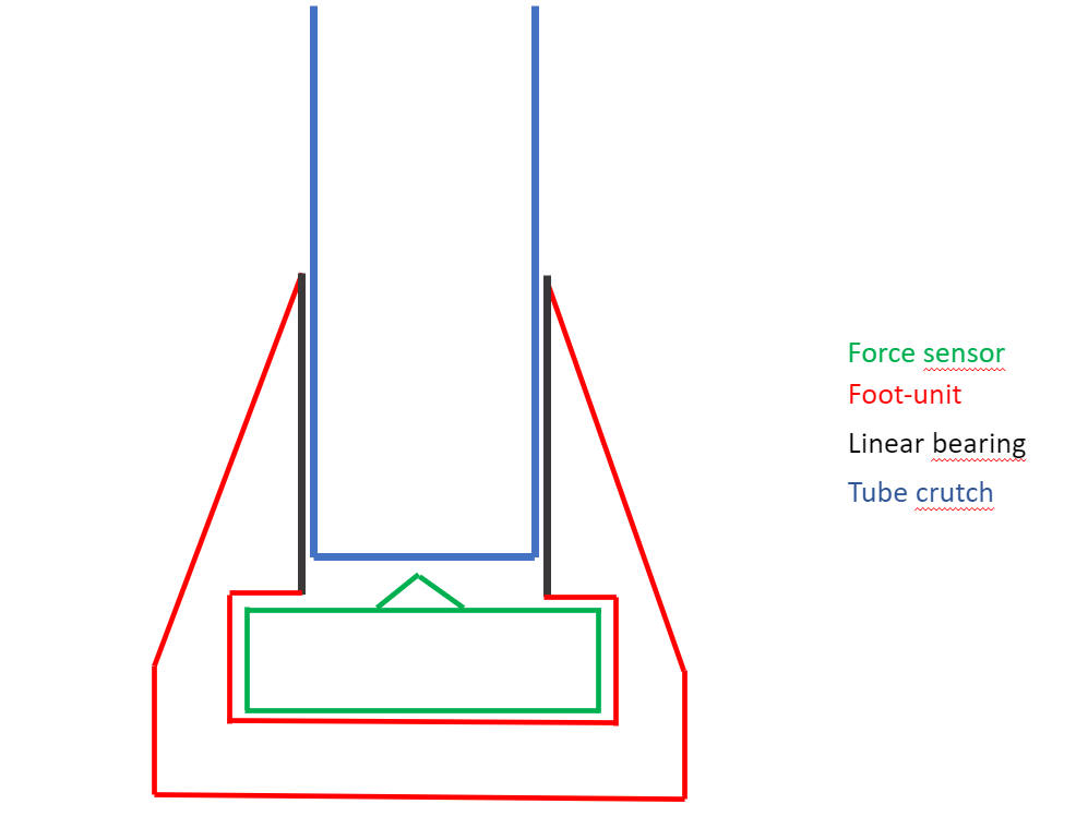 Sketch Sensor Position