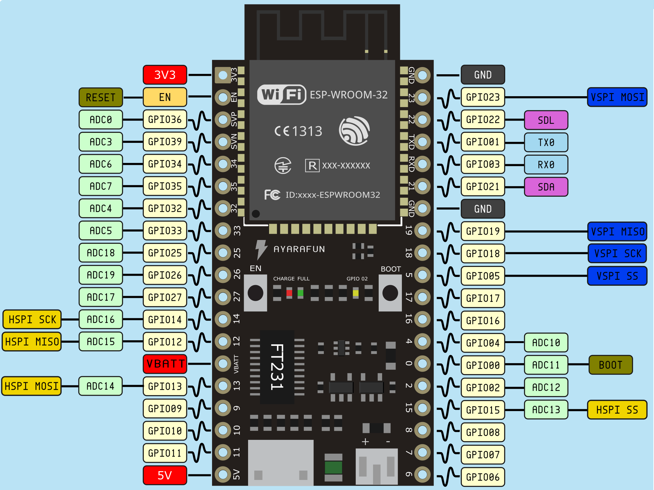 esp_32_pinout