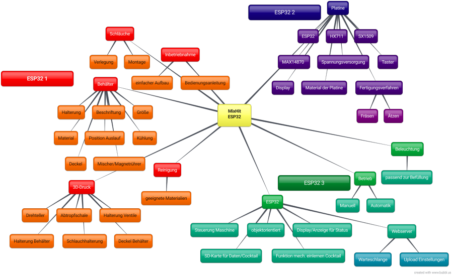 mindmap