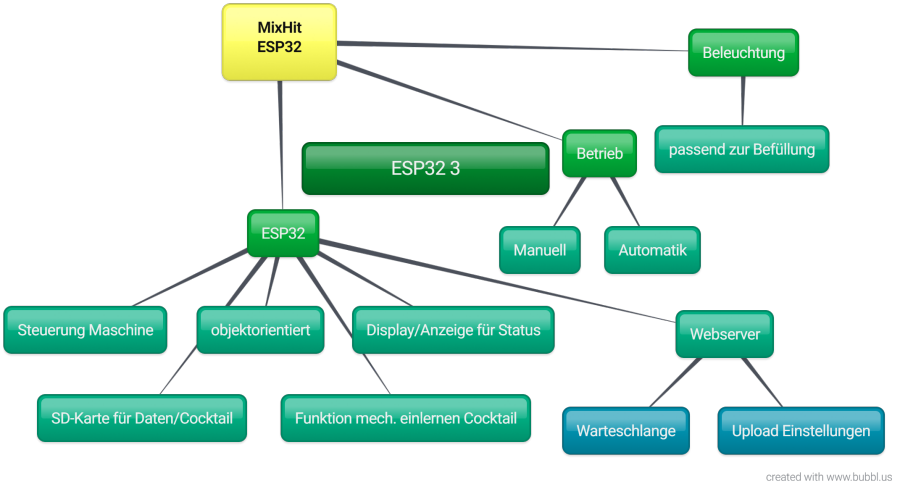 mindmap_mixhit_esp32_3