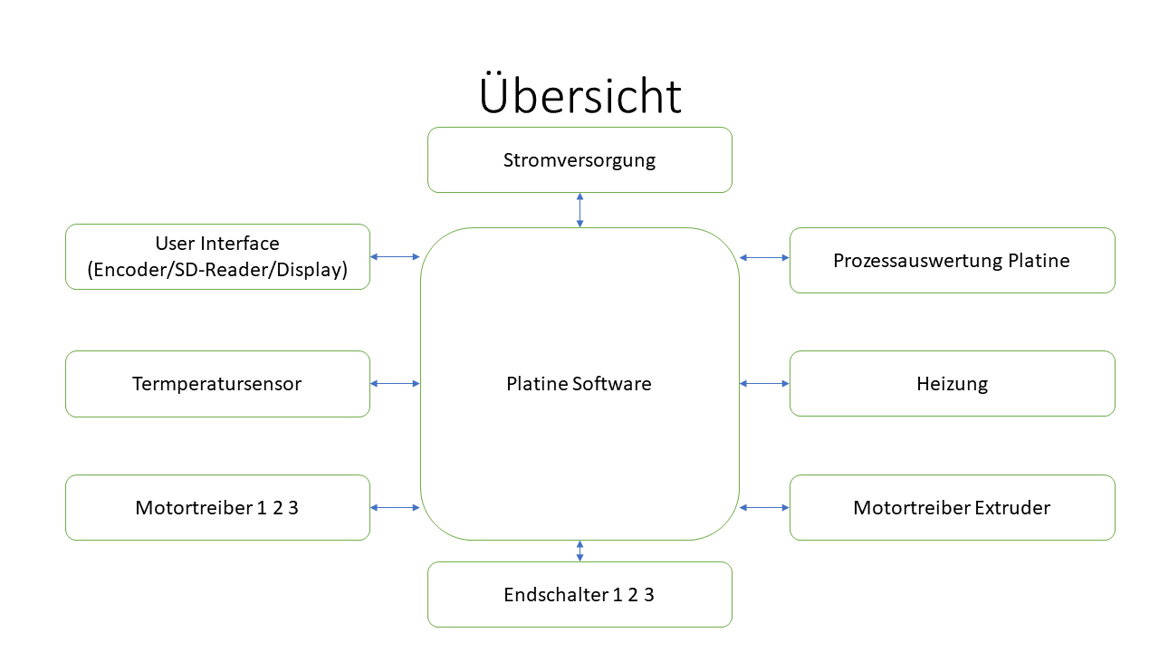 blockschaltbild