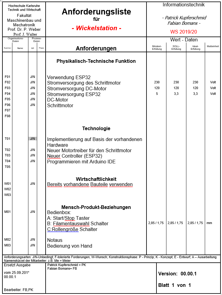 Anforderungsliste