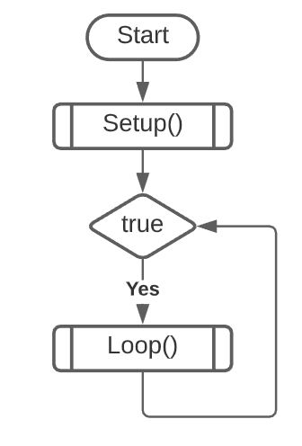 Program First Layer