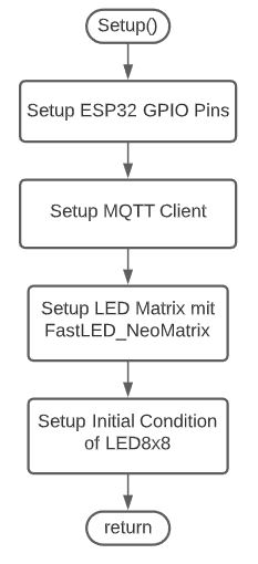 setup function