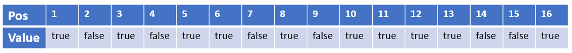 Example Array