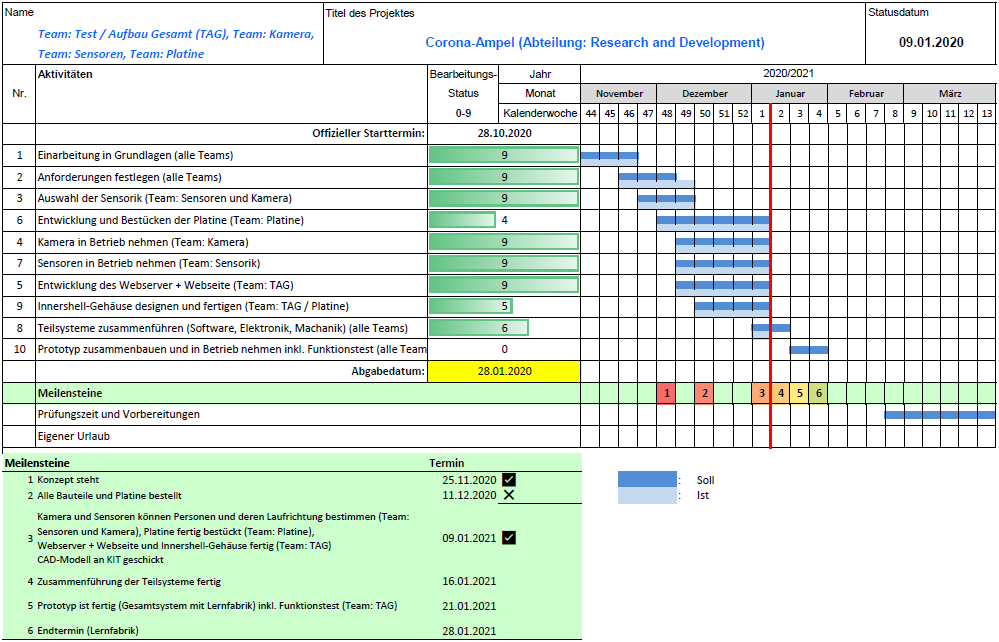 Projektplan