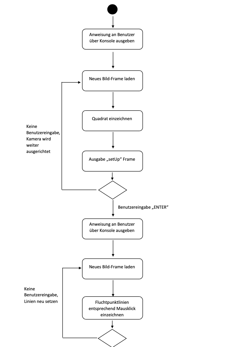 Flussdiagramm setUp1