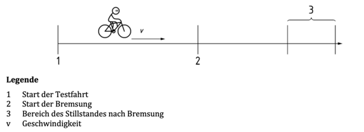 Prüfungsschema_Prüfstrecke