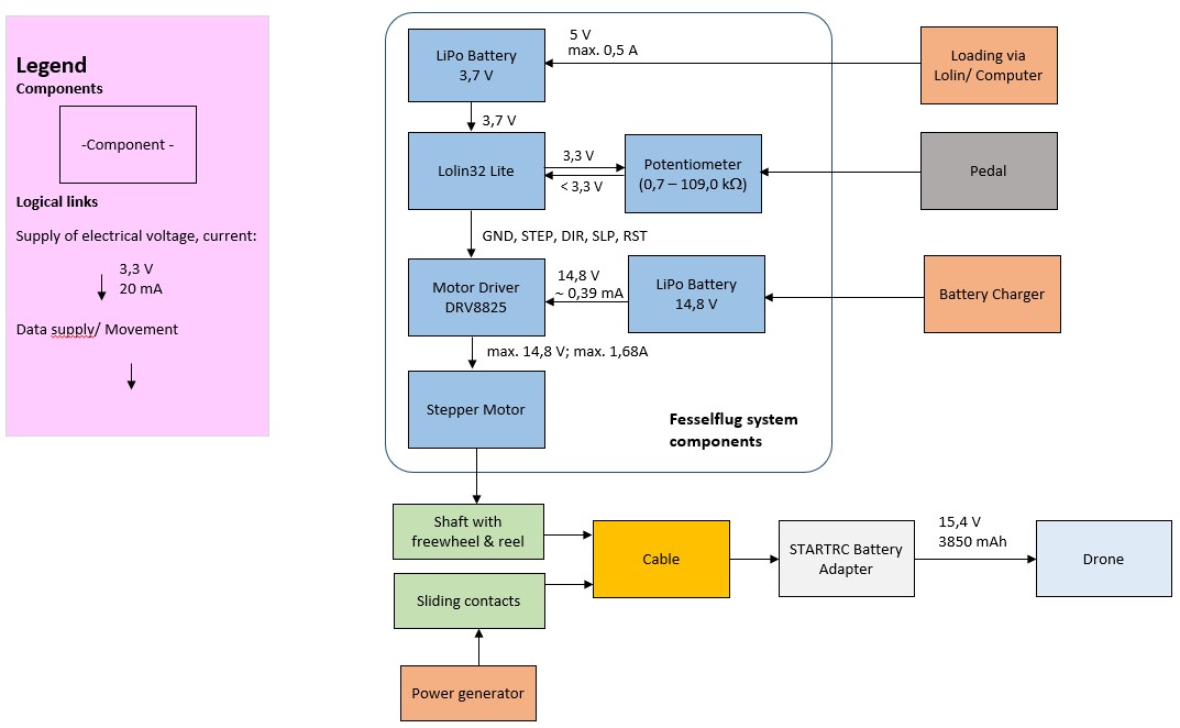 Block Diagram