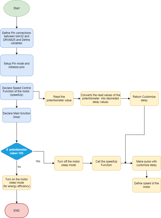 flow_chart_of_the_software