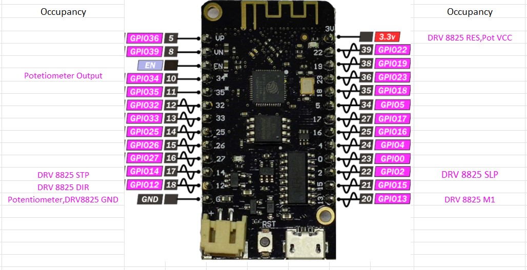 driver,microcontroller connection