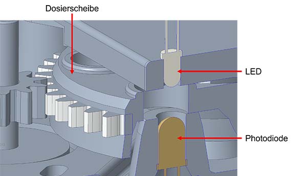 Fotodiode