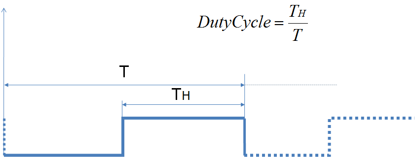 PWM Definition