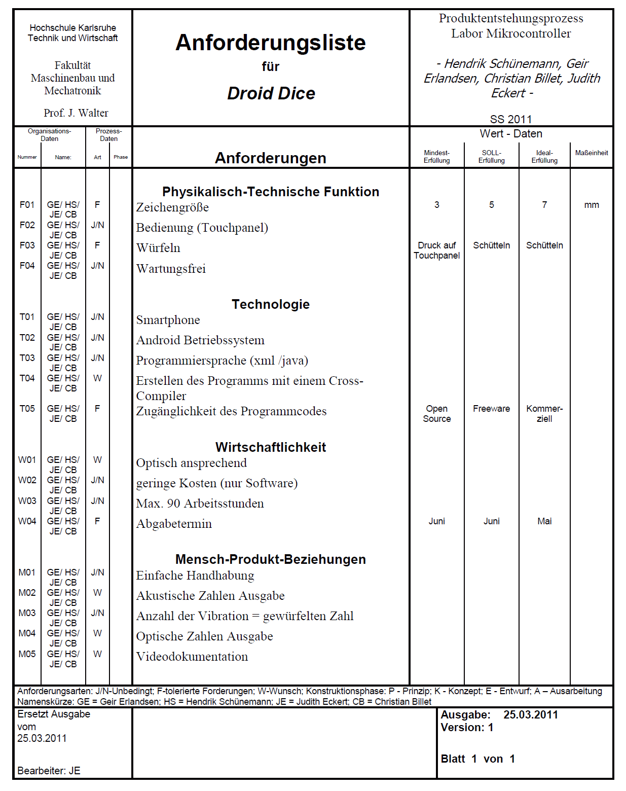 Anforderungsliste Droid Dice