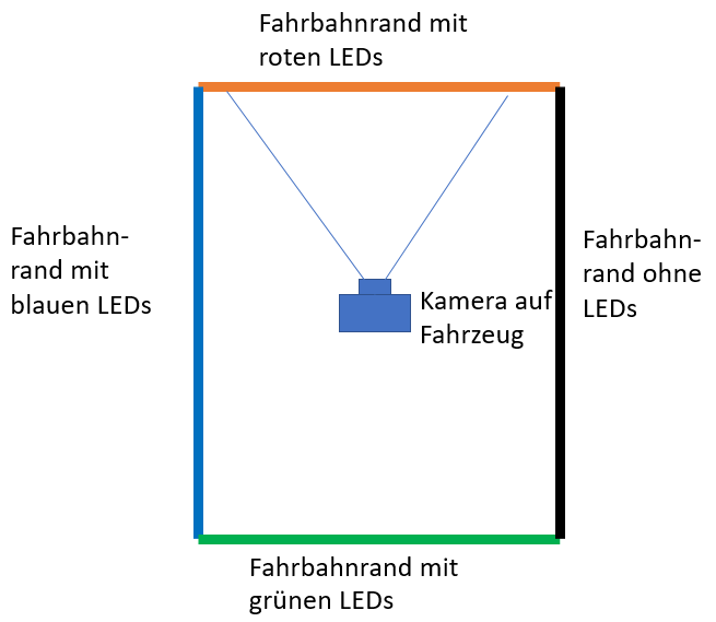 Konzept Kamera mit LED-Band
