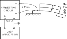 Piezo Energy Harvesting System