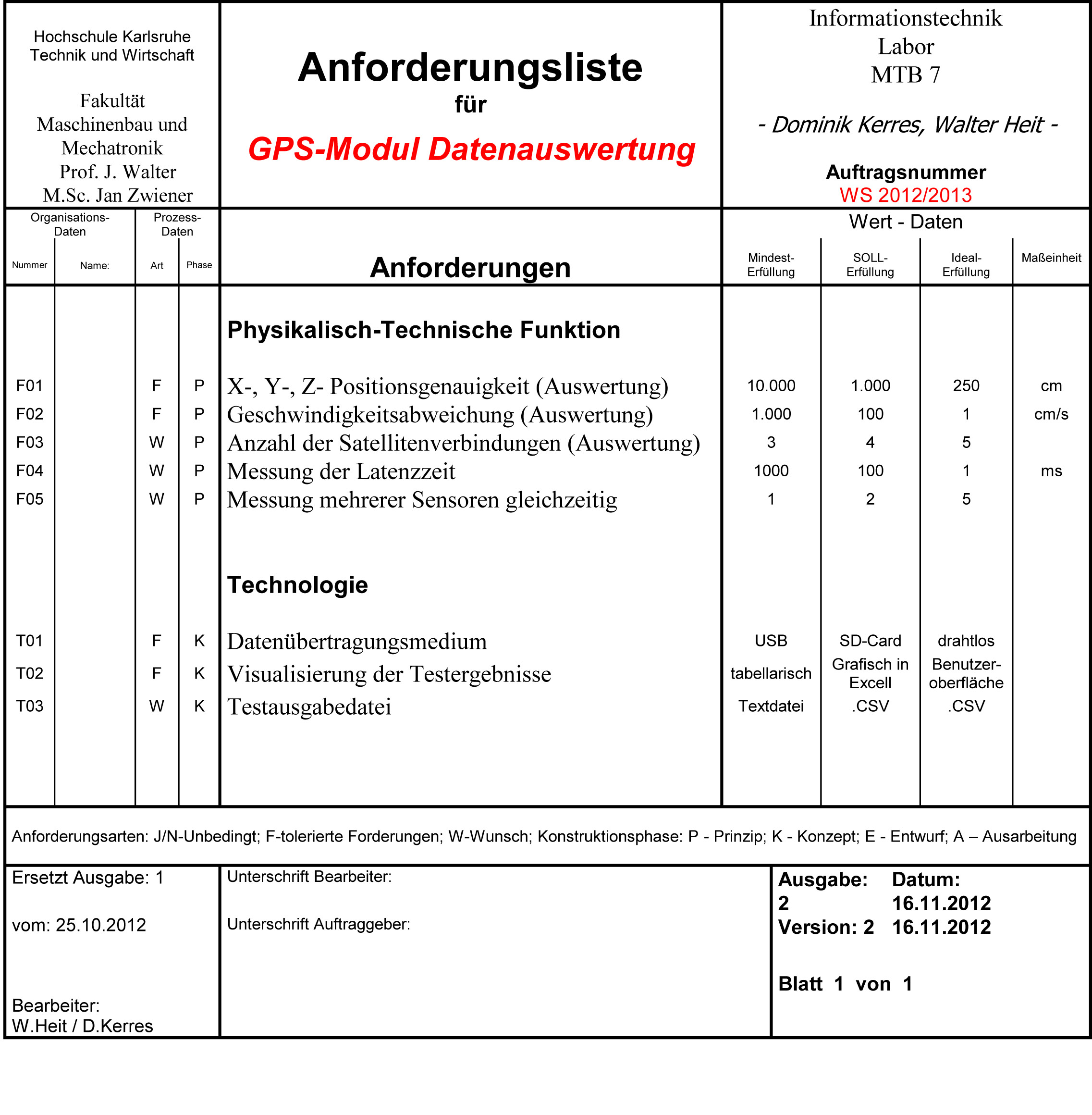 Anforderungsliste