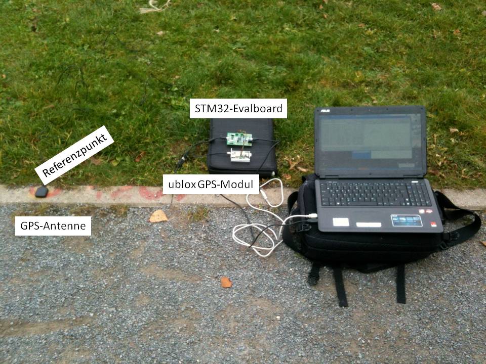 log_Aufbau