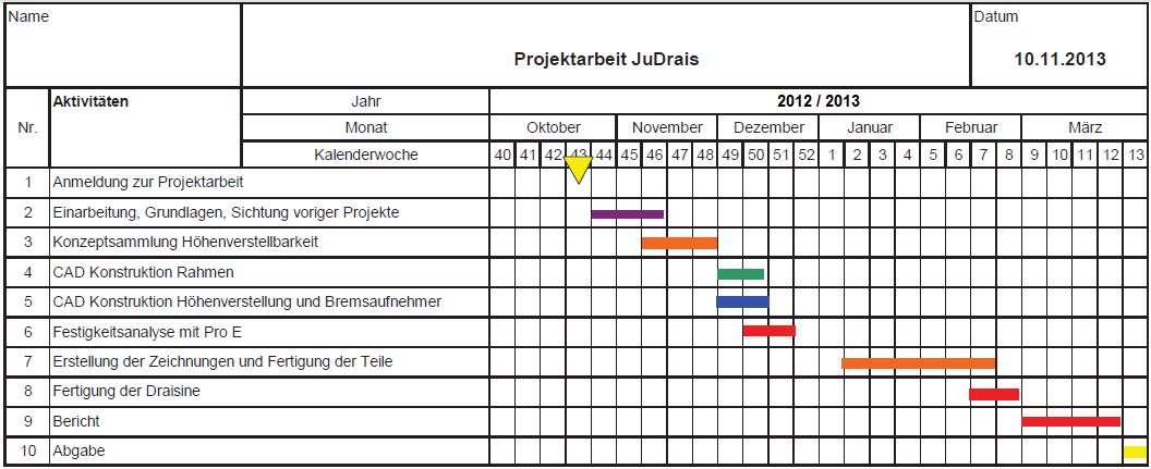 Projektplanung