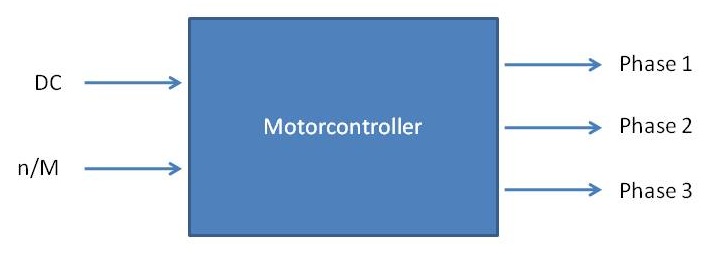 Black Box Motorcontroller