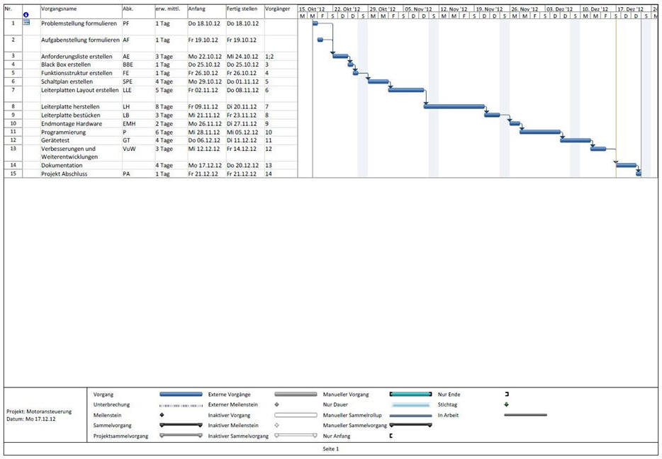 Gantt