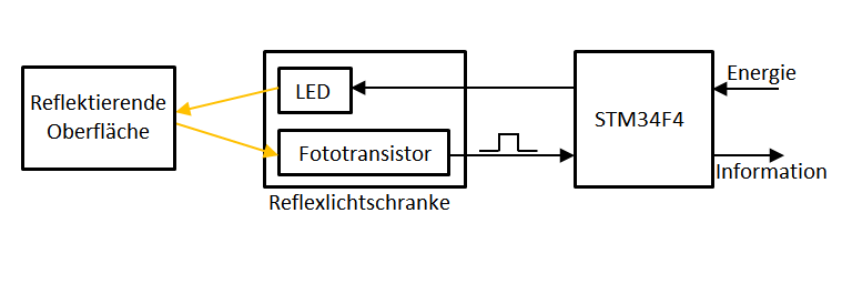 Blockschaltbild