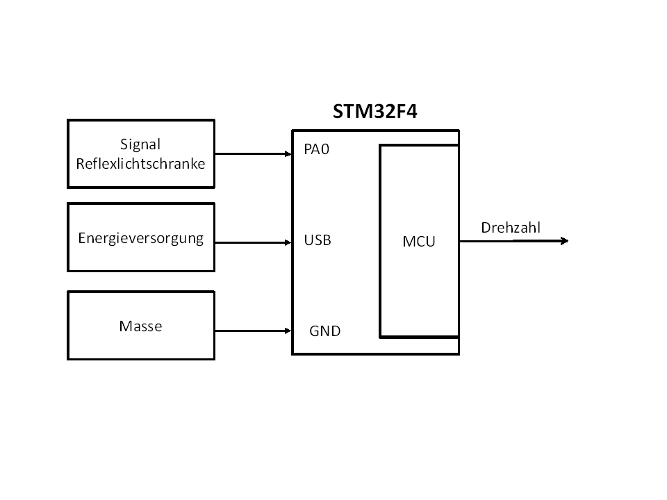 Blockschaltbild