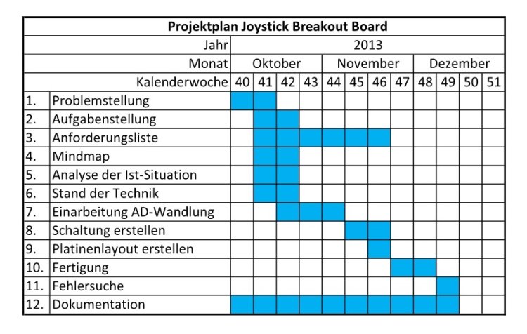 Projektplan