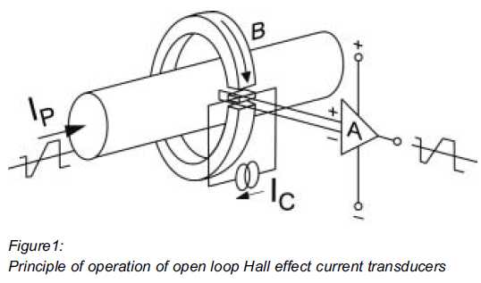 Open Loop Hall Effect