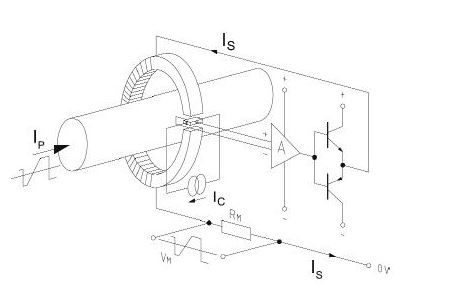 Open Loop Hall Effect