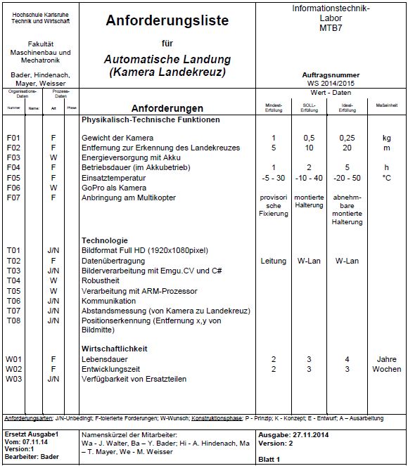 Anforderungsliste