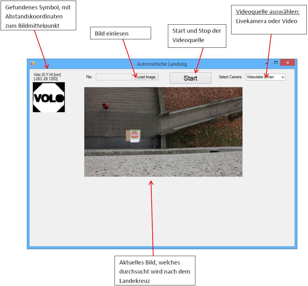 Programmbeschreibung