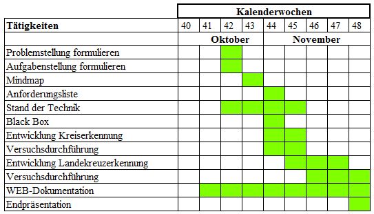 Projektplan