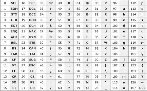 http://www.ostgen.de/assets/images/Ascii.jpg