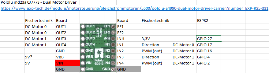 Portbelegungsplan des Motortreibers