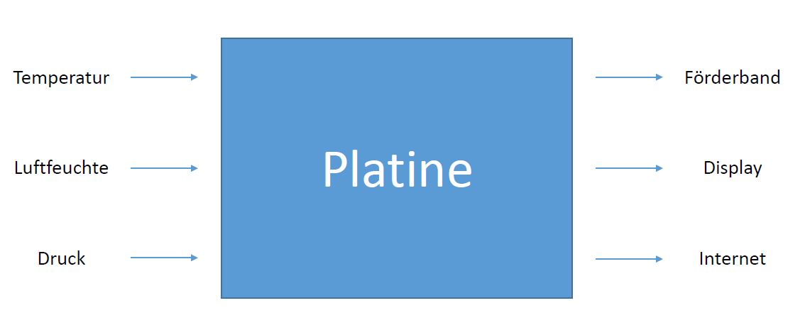 Konzept_Platine